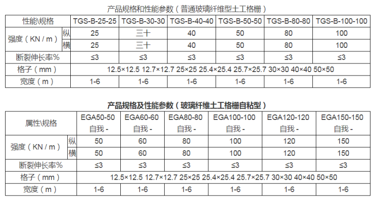 使用玻璃纖維土工格柵的施工成本高嗎?具體參數詳情  第3張
