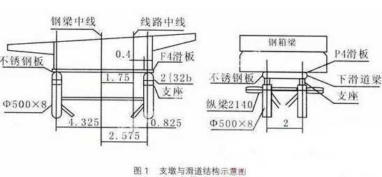 公路橋梁鋼箱梁頂推施工技術探討