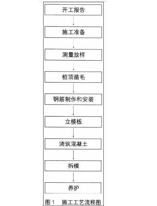 高速公路橋梁高墩施工技術